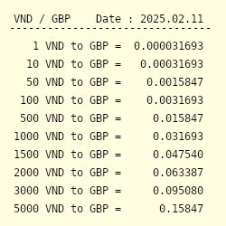2 million vietnamese dong in pounds|VND to GBP .